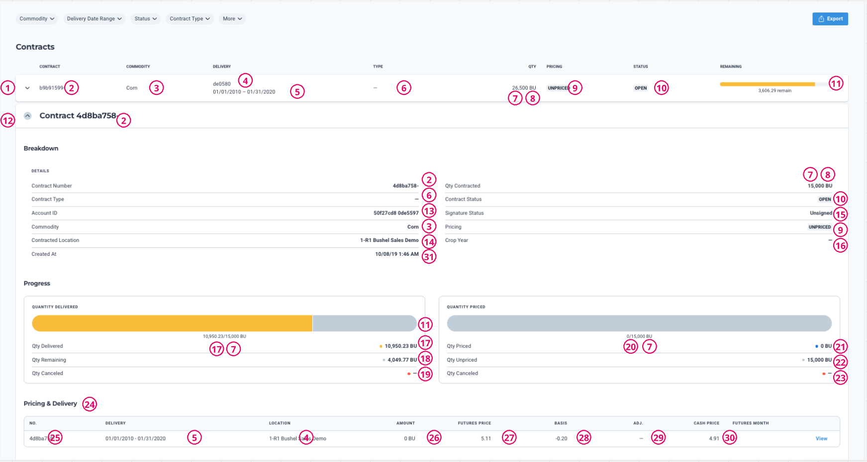 Contracts Data Mapping