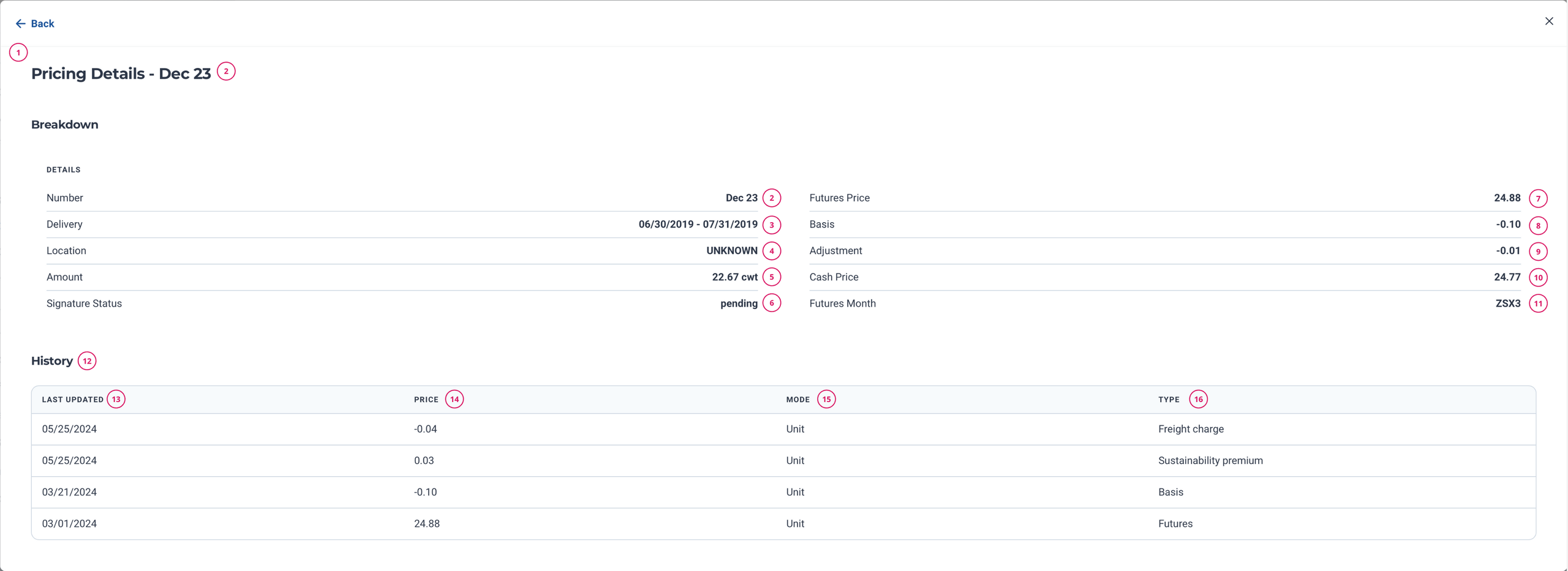Pricing Lines and Histories Data Mapping